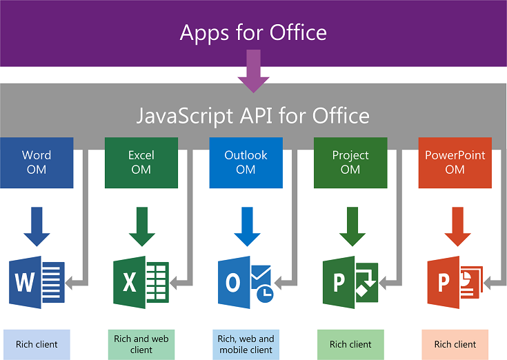 Office 2013 Download