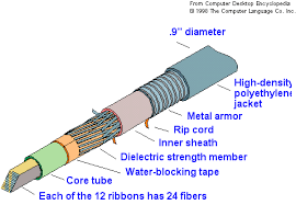 Box Type Fiber Optic Splitter